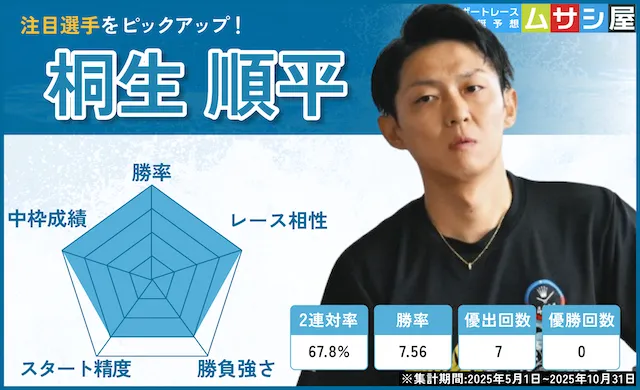 戸田プリムローズ2025 注目選手 桐生順平