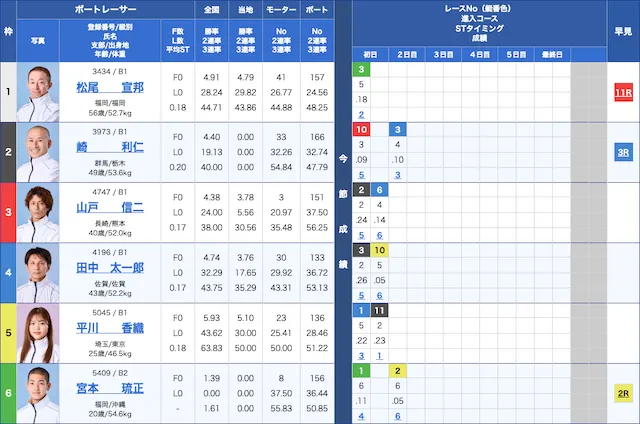 ボートキング　2025年11月10日7R出走表
