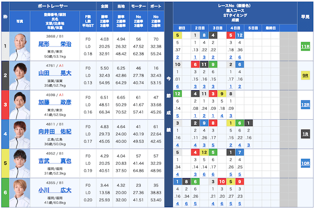 皇艇無料予想25/11/11出走表