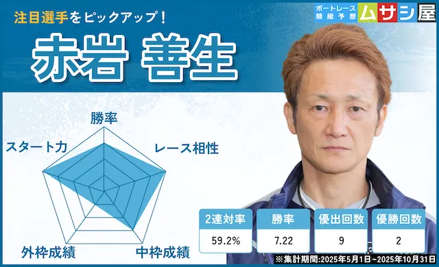 京極賞2025　赤岩善生