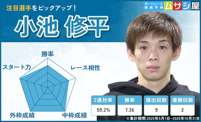 京極賞2025　小池修平