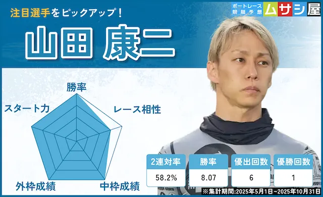 京極賞2025　山田康二