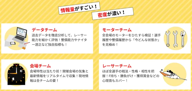 競艇ロジック 特徴や強み