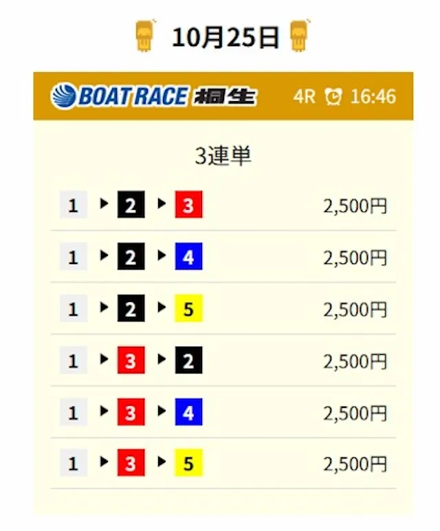 競艇ロジック無料予想2025年10月25日桐生4R買い目