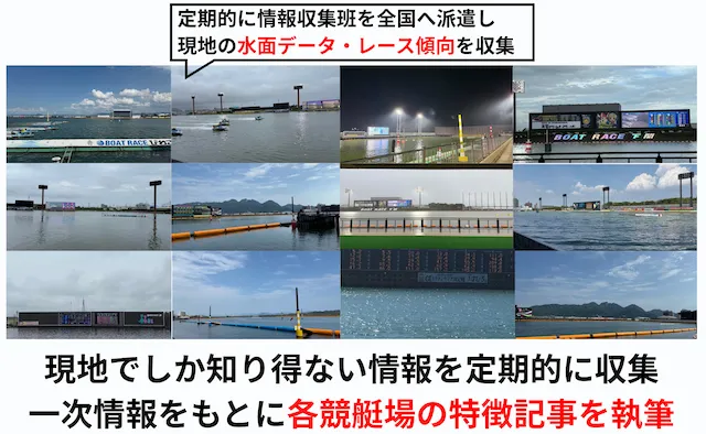 ムサシ屋の取り組み【全国24会場の特徴や傾向分析】