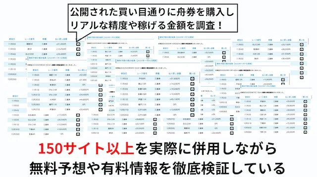 ムサシ屋の取り組み【競艇予想サイトの徹底検証】