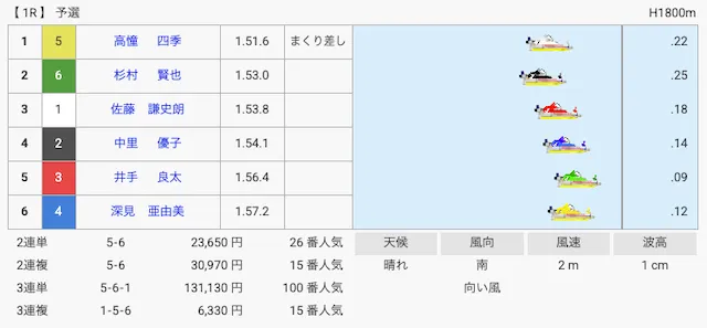 高憧四季　初勝利