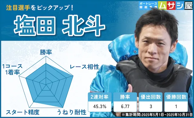 徳山クラウン争奪戦2025　注目選手　塩田北斗