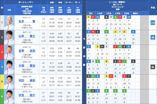 2025年12月2日　津競艇7R