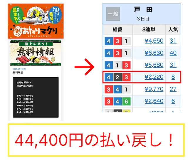 4艇ボックス　あたりマクリ　的中
