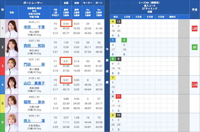 尼崎2025年12月8日6レース出走表