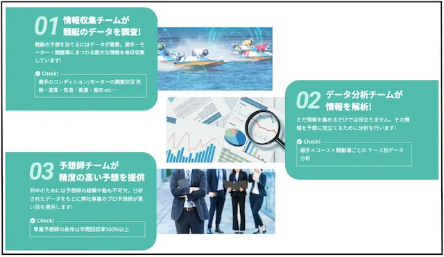 競艇アシストの強み