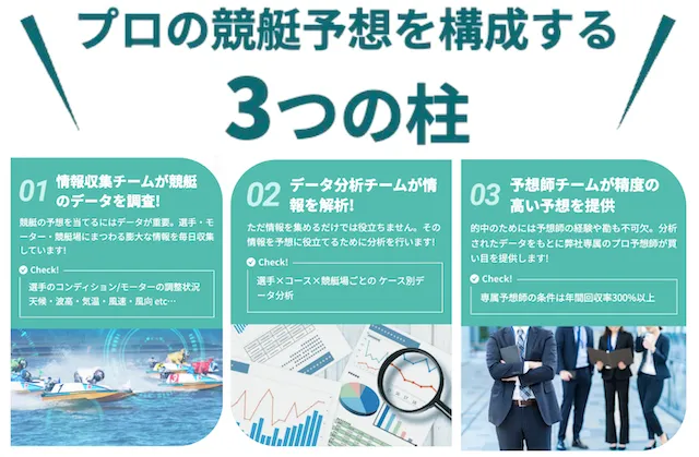 競艇アシスト　特徴・強み