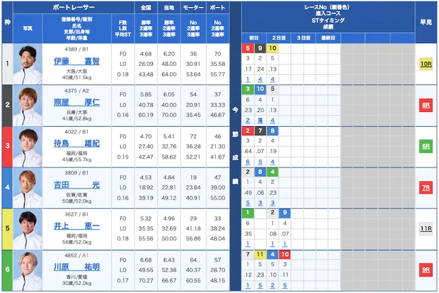 ボートブレイズ無料予想2025年12月16日出走表
