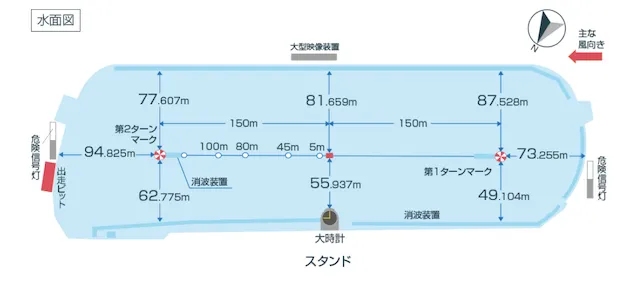 尼崎競艇 特徴1