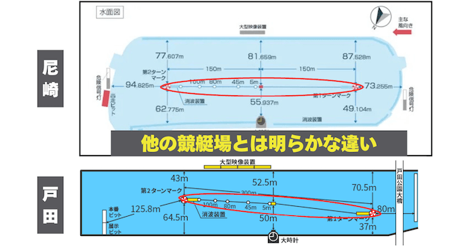 尼崎競艇 特徴3