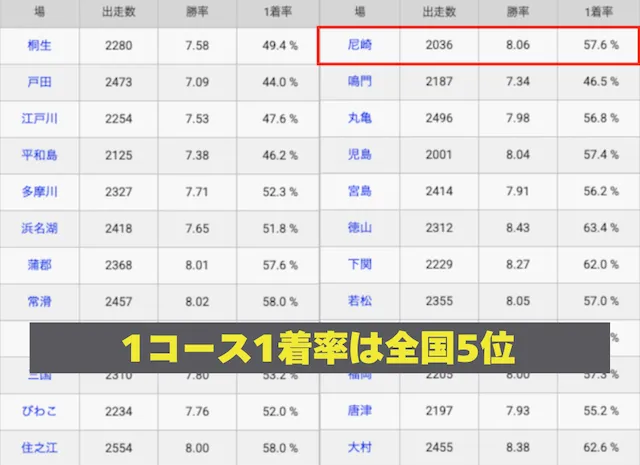 尼崎競艇 特徴4