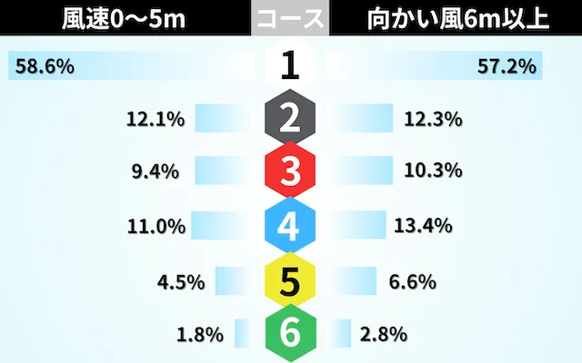 尼崎特徴 特徴5