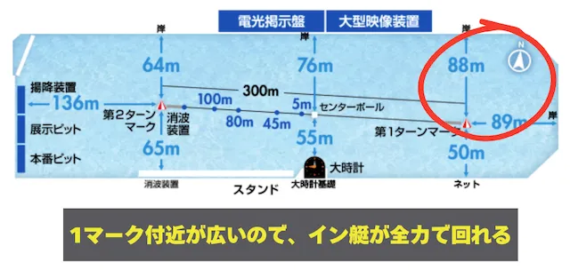 芦屋競艇 特徴2