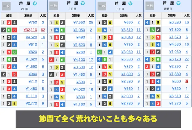 芦屋競艇 特徴4