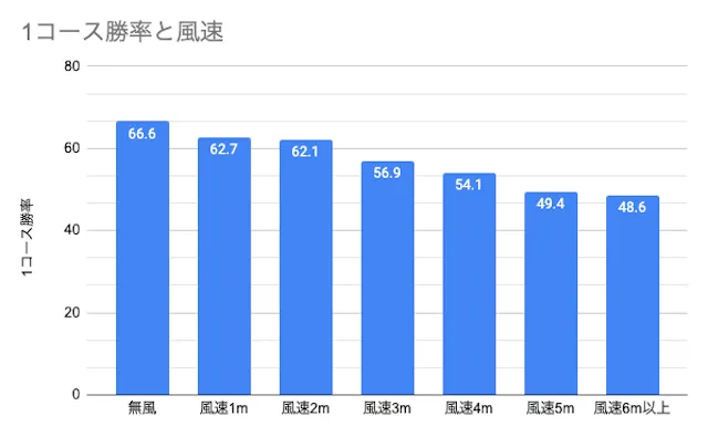 芦屋競艇 特徴6