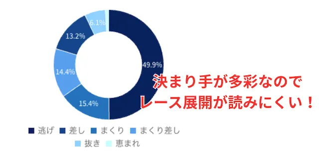 琵琶湖競艇　特徴1