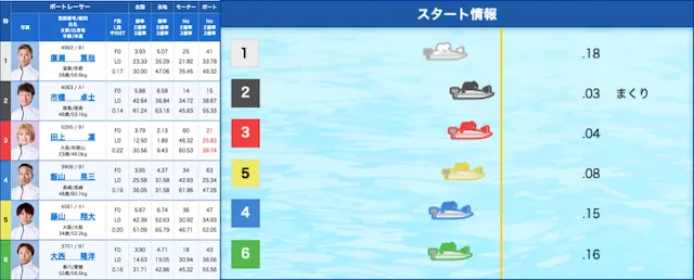 琵琶湖競艇　特徴3