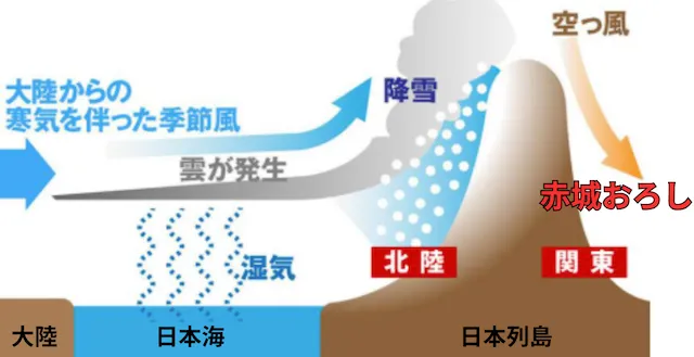 桐生競艇 特徴1