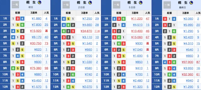 桐生競艇 特徴2