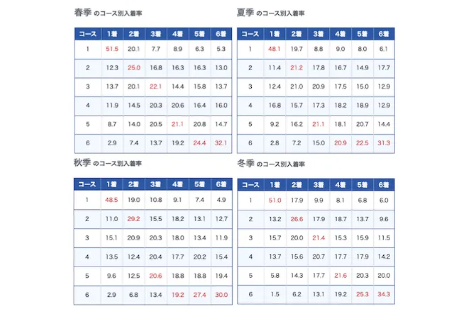 桐生競艇 特徴3