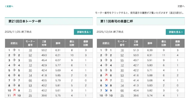 桐生競艇 特徴3