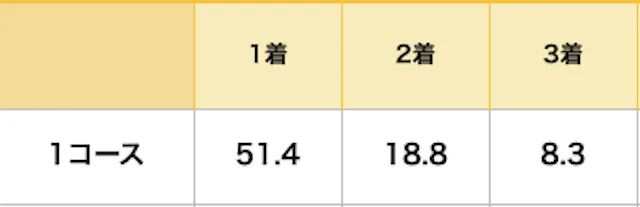 三国競艇　特徴1