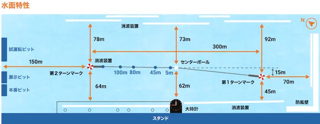三国競艇　特徴2
