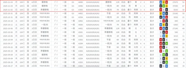 三国競艇　特徴5