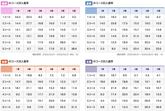 三国競艇　特徴8