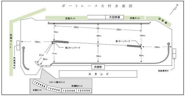 大村競艇　特徴1