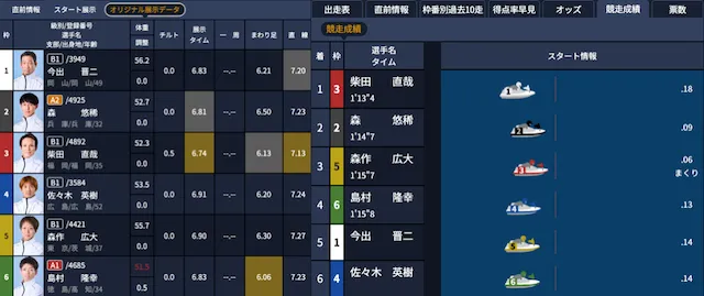 大村競艇　特徴