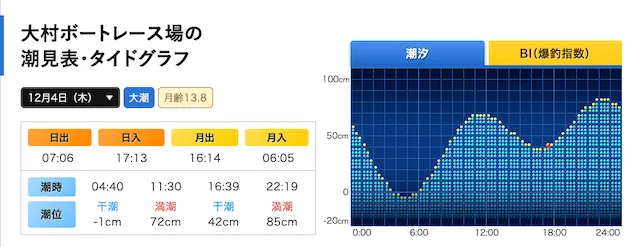 大村競艇　特徴3