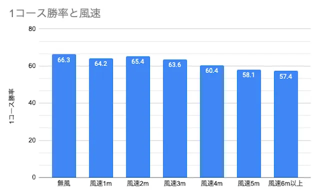 大村競艇　特徴4