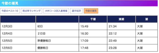 大村競艇　特徴6