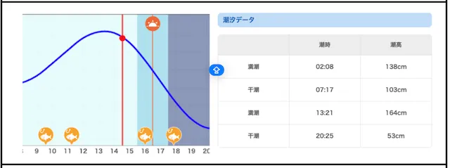 江戸川競艇　潮見表
