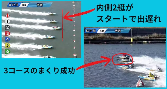 江戸川競艇　「潮の干満をリアルタイムで予想に反映」