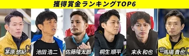 競艇グランプリ（賞金王決定戦）2025　賞金ランキングTOP6