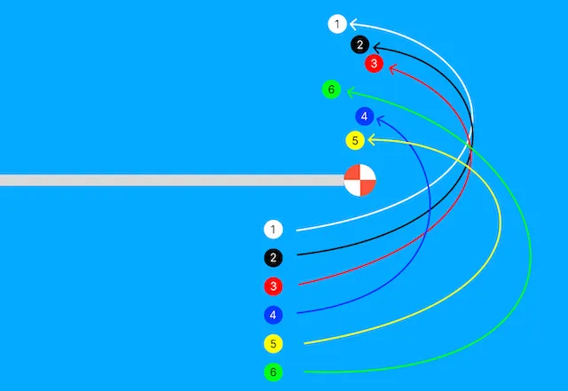 競艇グランプリ（賞金王決定戦）2025　予想ポイント2　6コースまくり差し