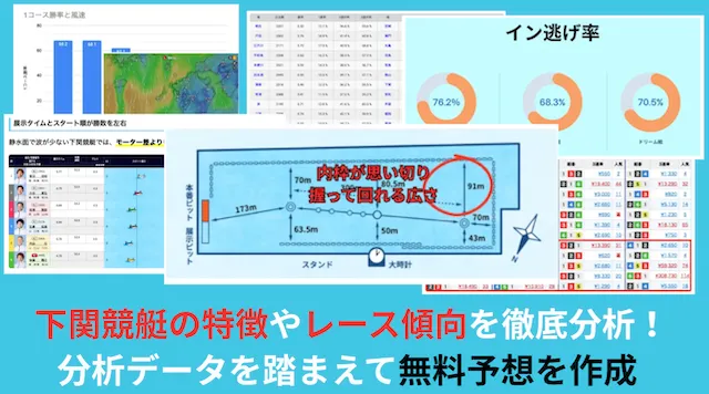 下関競艇の特徴を分析した上で無料予想を作成