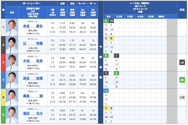 ボートタイム無料予想25/12/05出走表