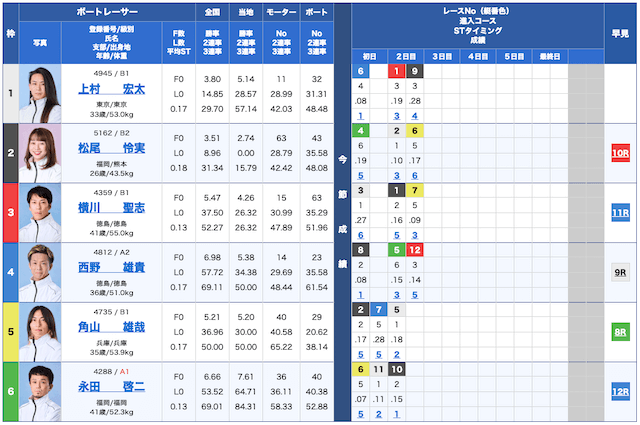 ボートタイム無料予想25/12/24出走表