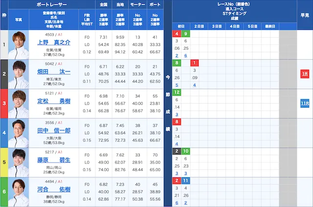 浜名湖競艇2025年11月4日6レース