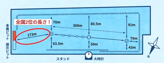 海響王決定戦2025 競走水面 ピットから第2マークまでの距離