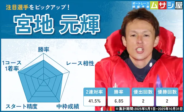 海響王決定戦2025 注目選手 宮地元輝